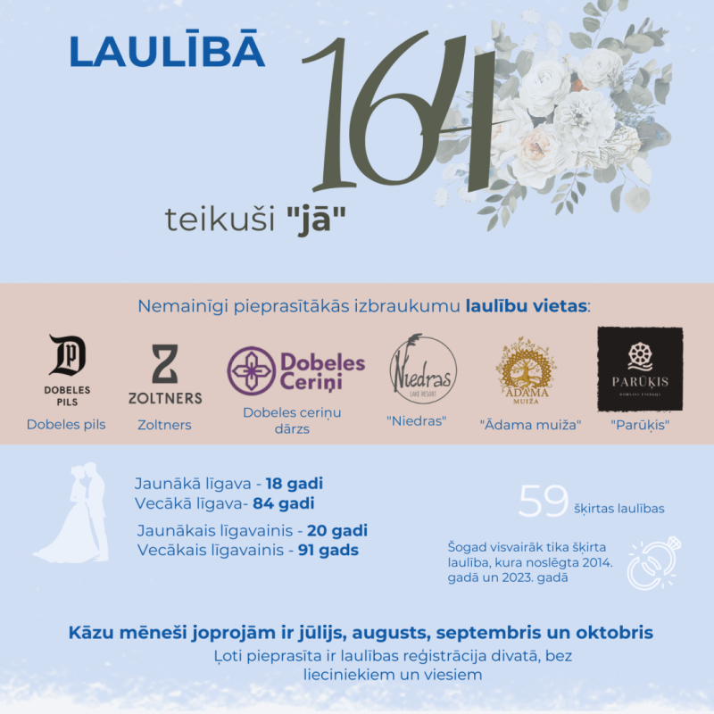 dobele