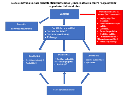 lejasstrazdi