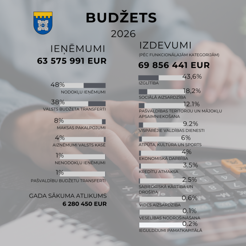 Budžets '26