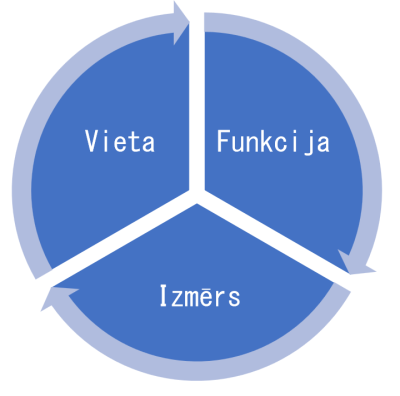 būvvalde