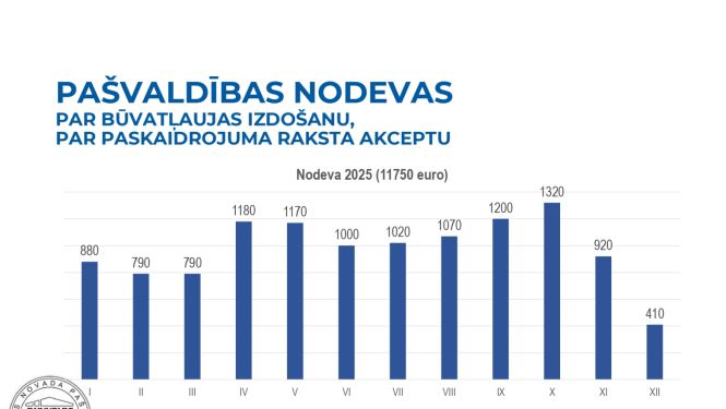 dobele
