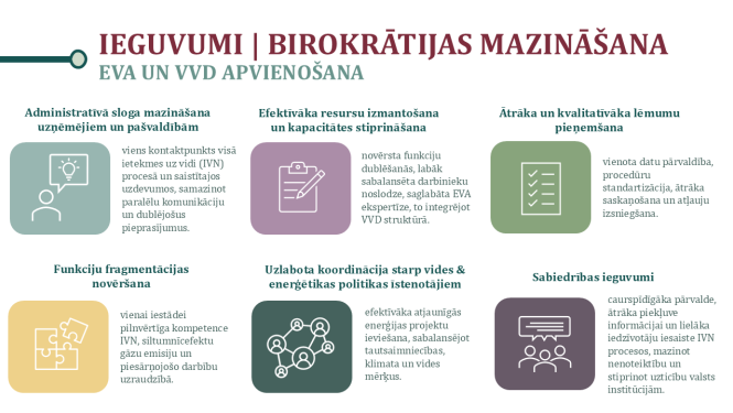 enerģija