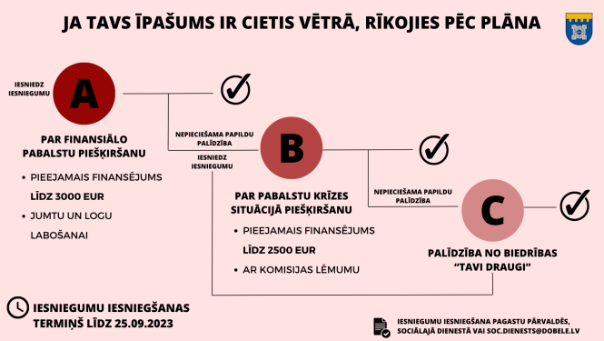 ABC plāns
