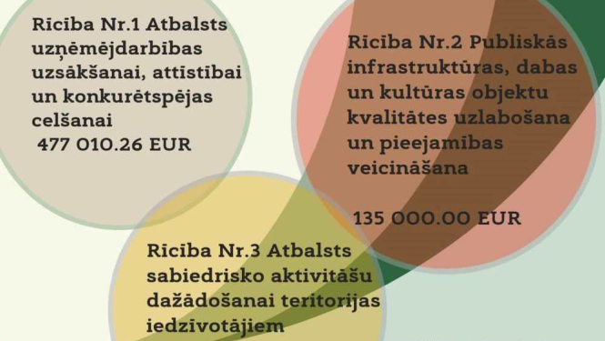 Leader projekts 