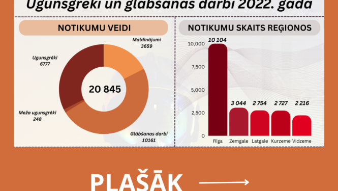 STATISTIKA