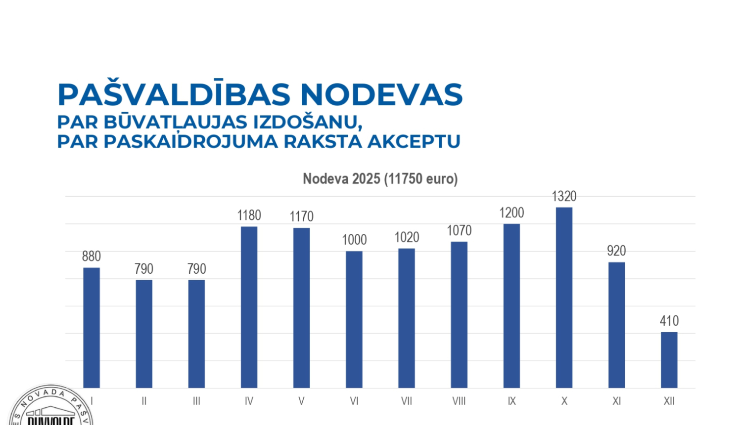 dobele