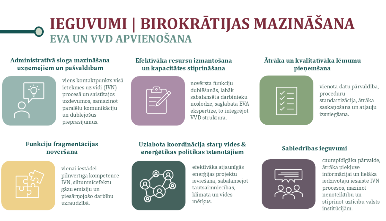enerģija
