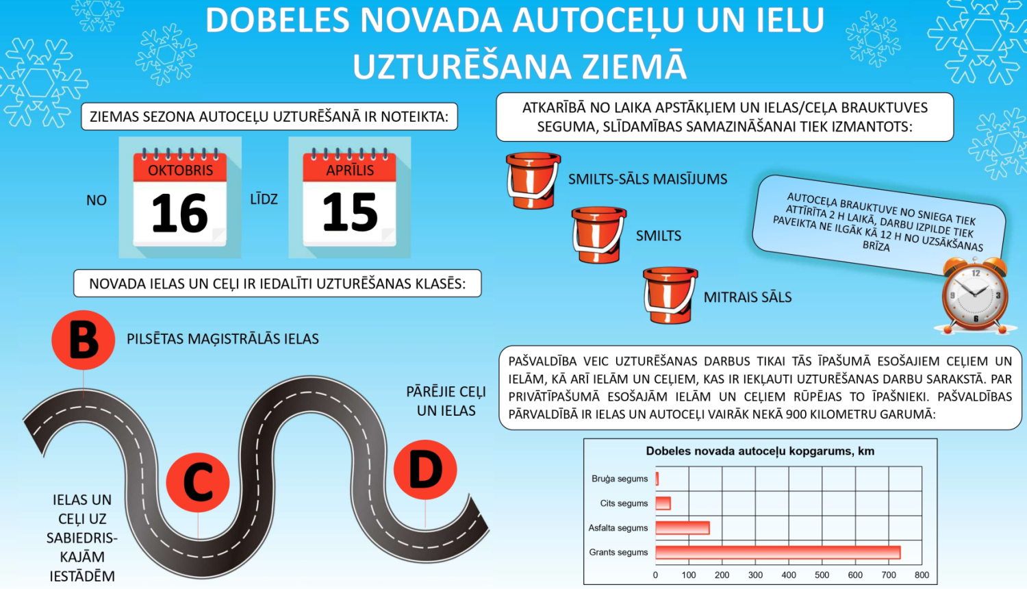 Ziemas ceļi