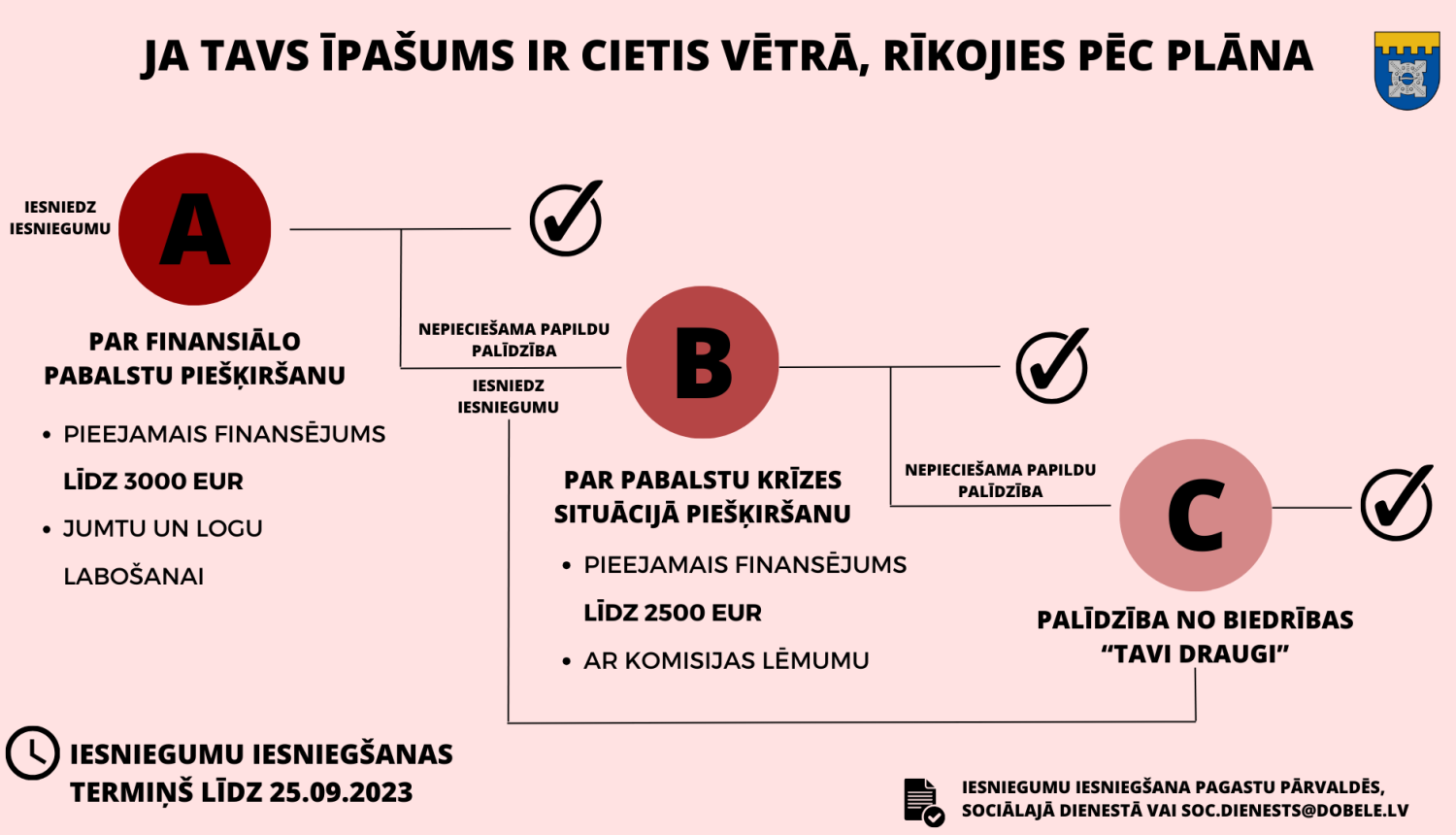 ABC plāns