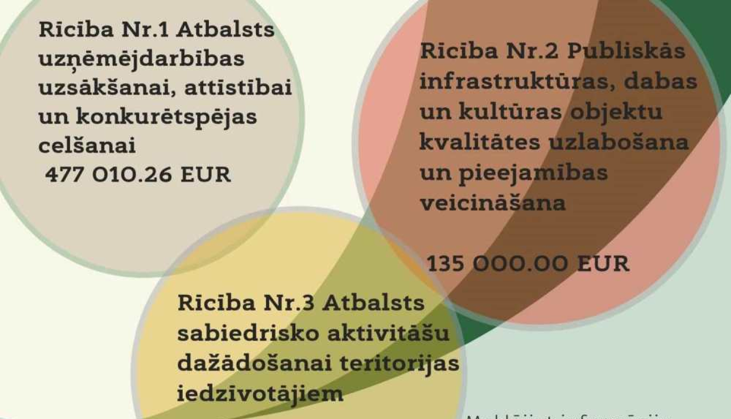 Leader projekts 
