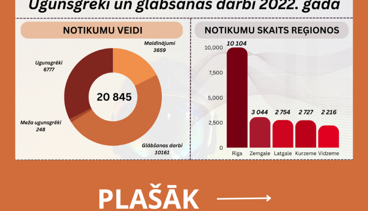 STATISTIKA