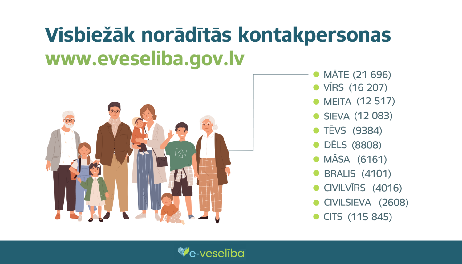 eveseliba