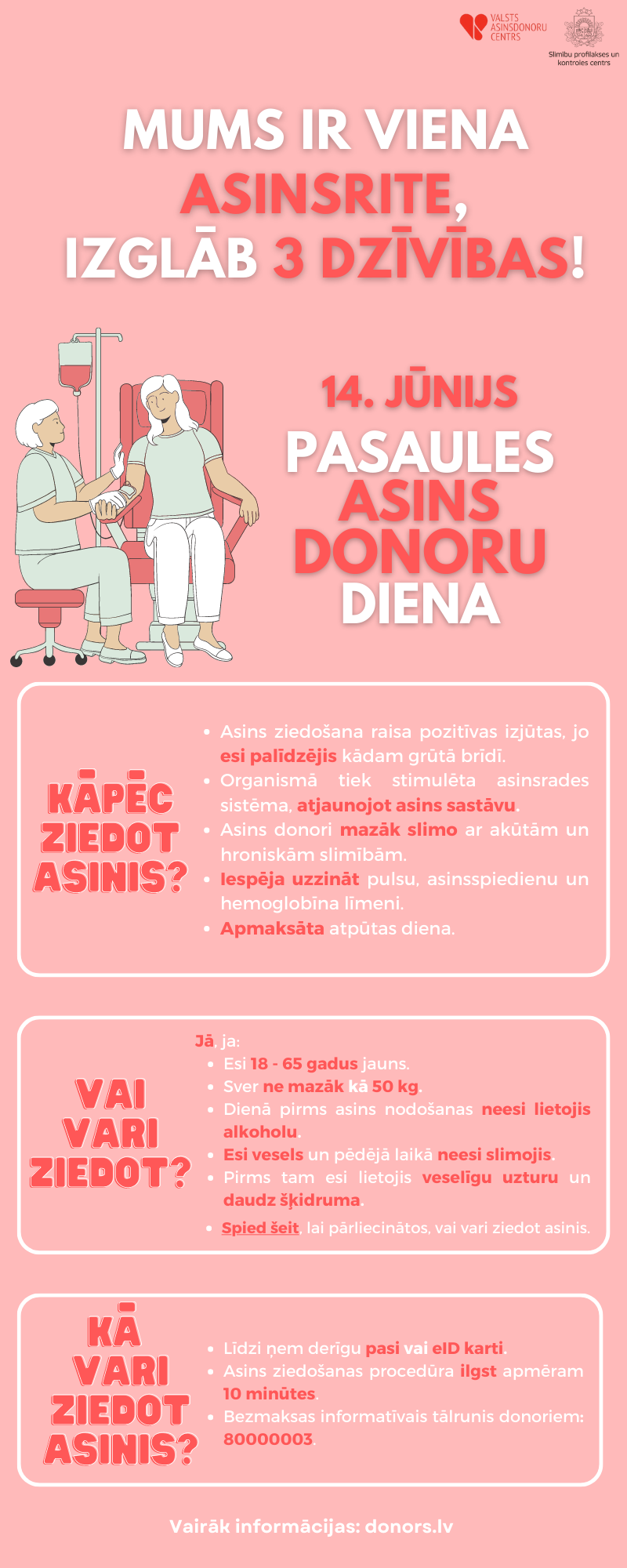 asins donors