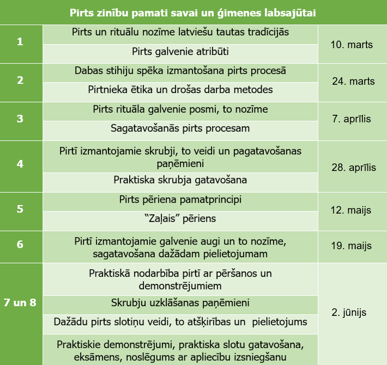 Pirts nodarbības 