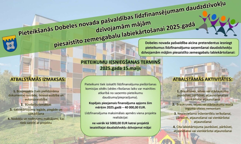 Par līdzfinansējumu daudzdzīvokļu dzīvojamām mājām piesaistīto zemesgabalu labiekārtošanai