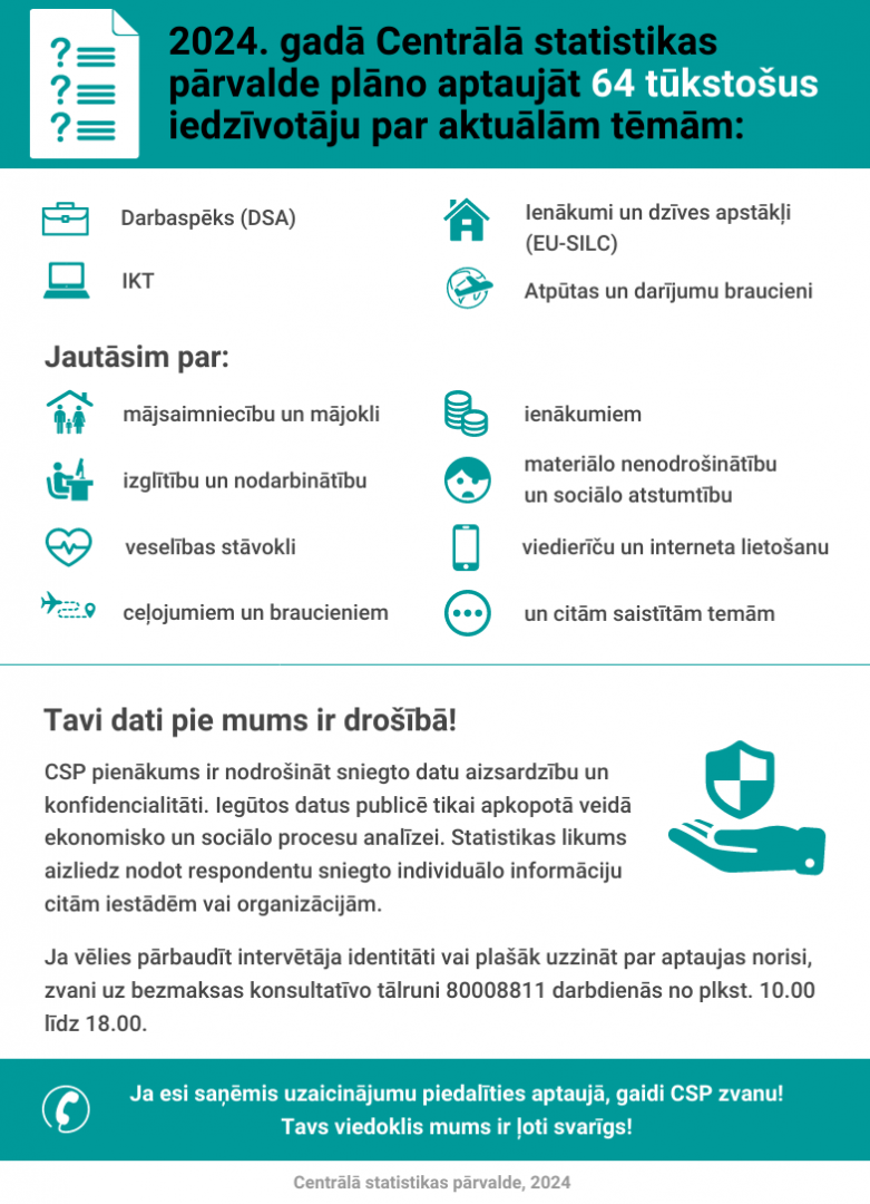 centrālā statistikas pārbaude