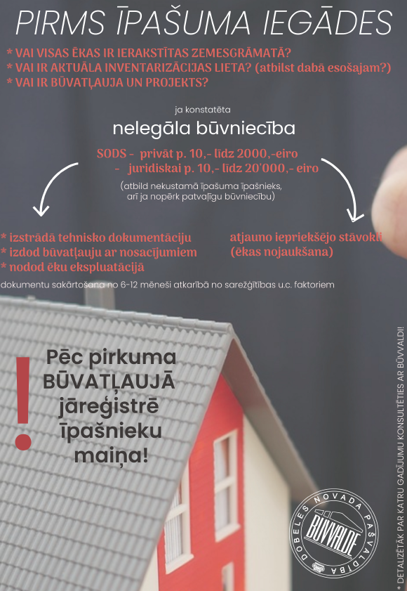 Būvvaldes publikācija