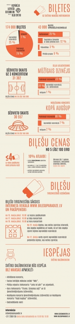 biļešu iegāde