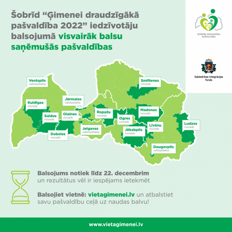 Ģimenei draudzīgā pašvaldība balsojums