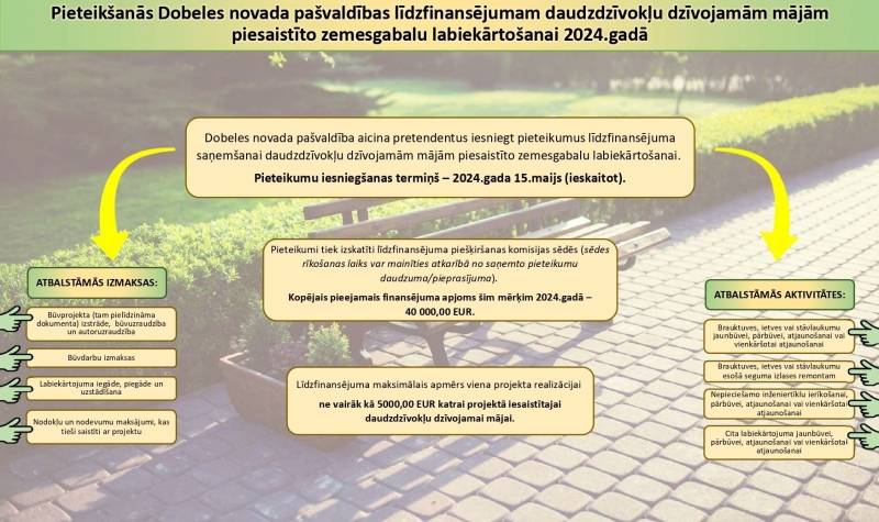 līdzfinansējums