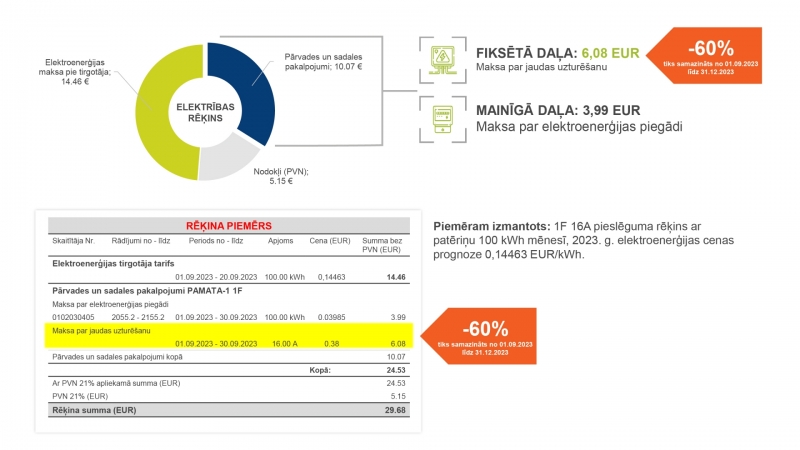 projekts