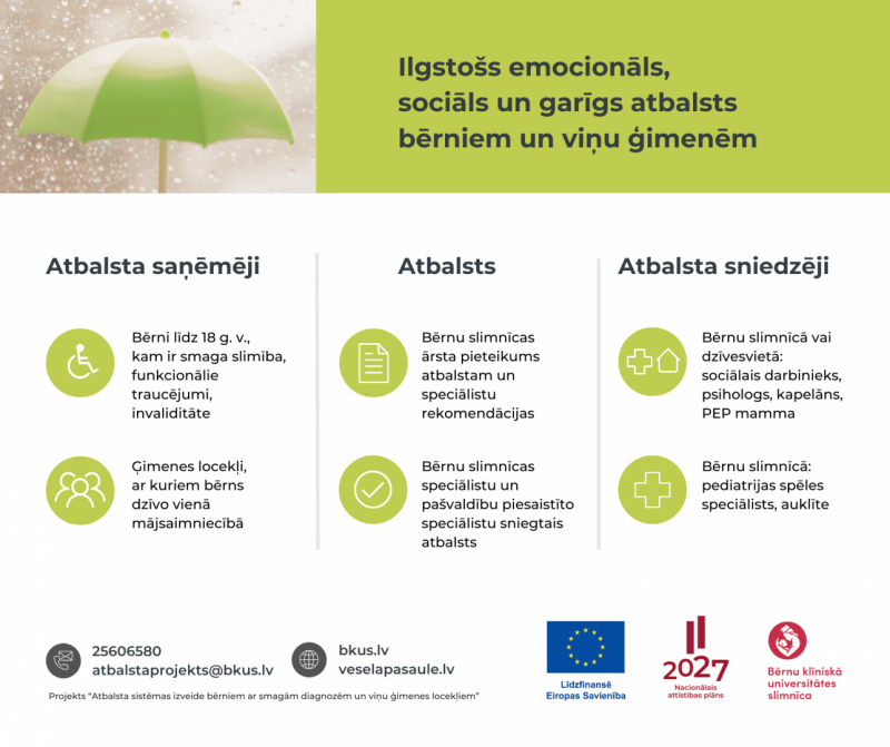 Projekts