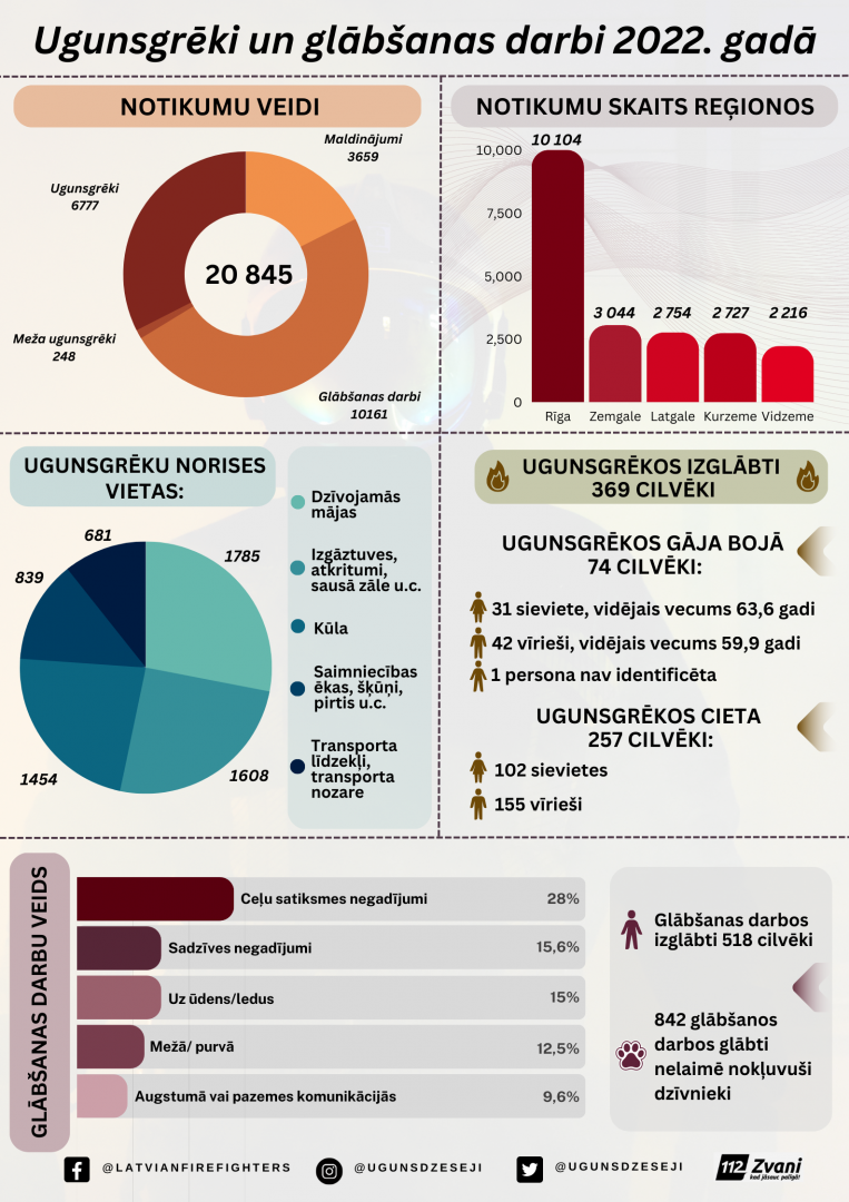 statistika