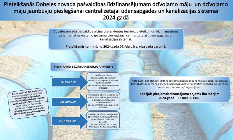 projekts