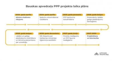 bauska
