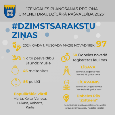 dzimtsarakstu ziņas