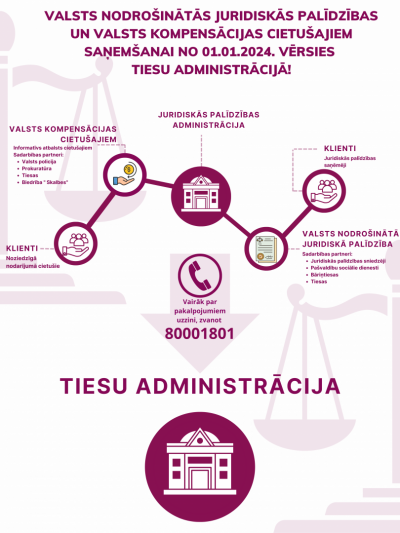 tiesu administrācija