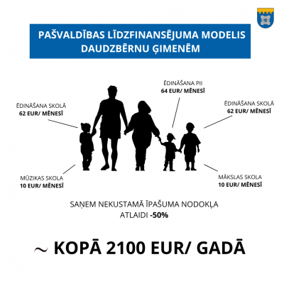 finansējums