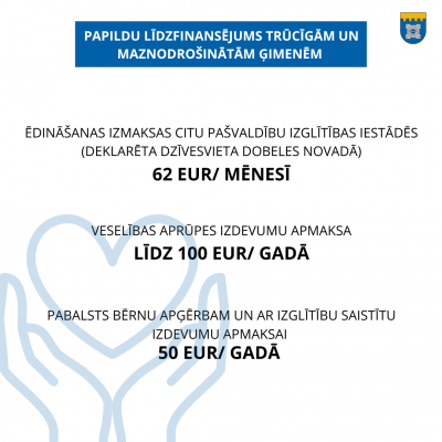 finansējums