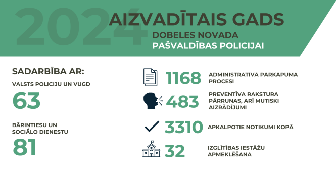 2024 Pasvaldibas Policija