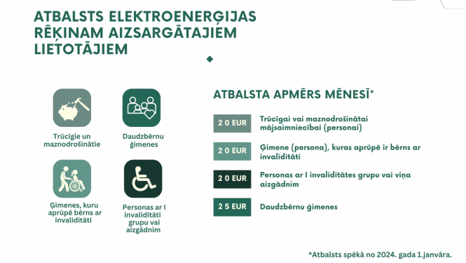 atbalsts