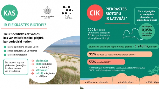dati