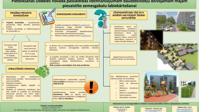Infografika