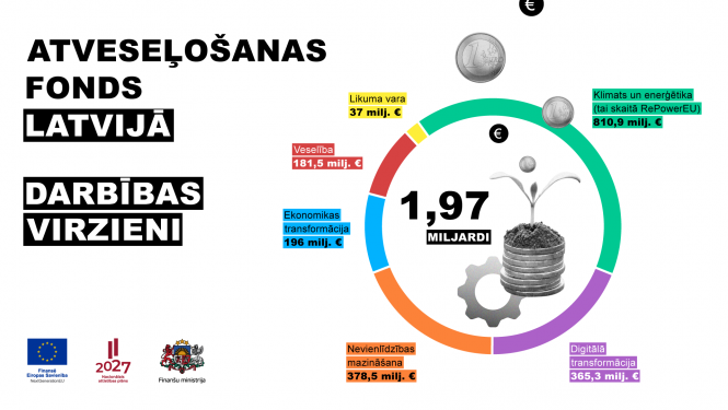 Infografika