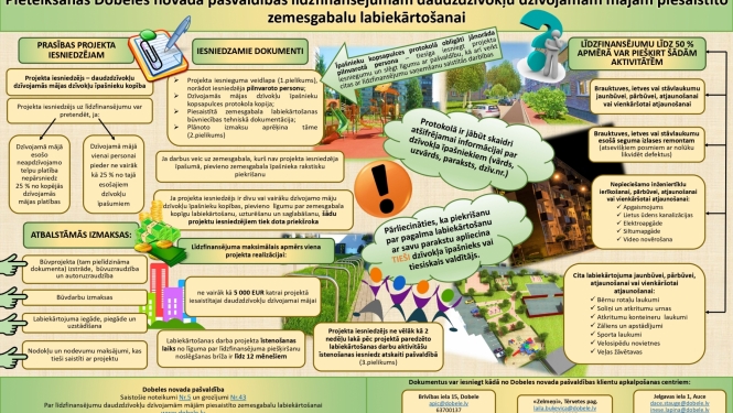 piesaistīto zemesgabalu labiekārtošana