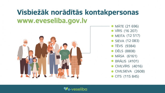eveseliba
