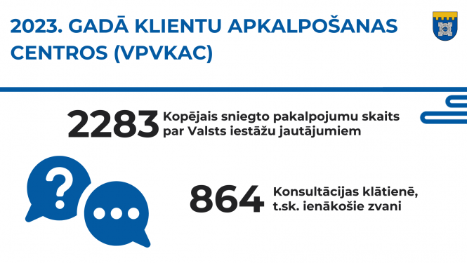 vpvkca