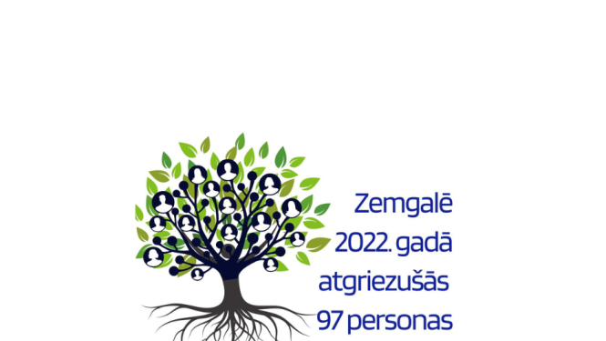 Zemgale