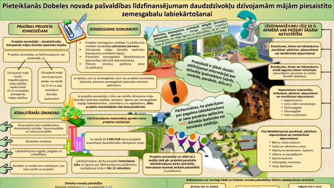 piesaistīto zemesgabalu labiekārtošana