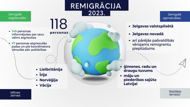 Reemigrācija