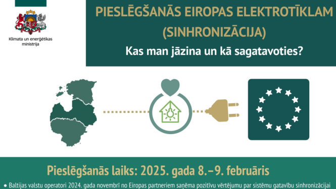 Baltijas valstu sinhronizācija ar Eiropu