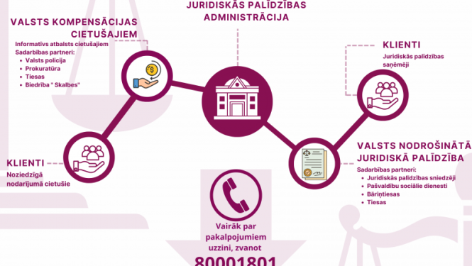 tiesu administrācija