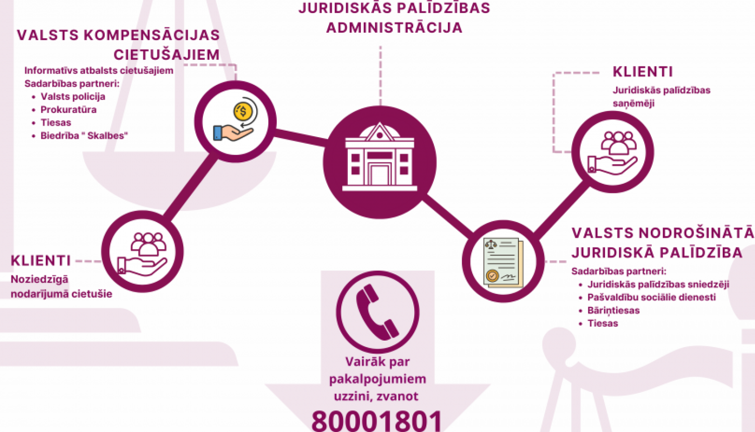 tiesu administrācija