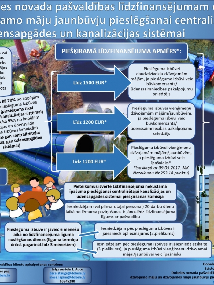lidzfinansējums