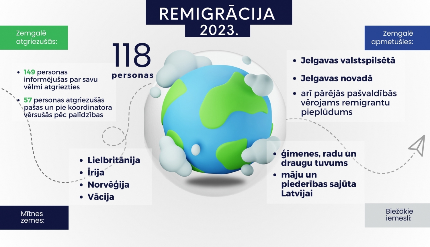 Reemigrācija